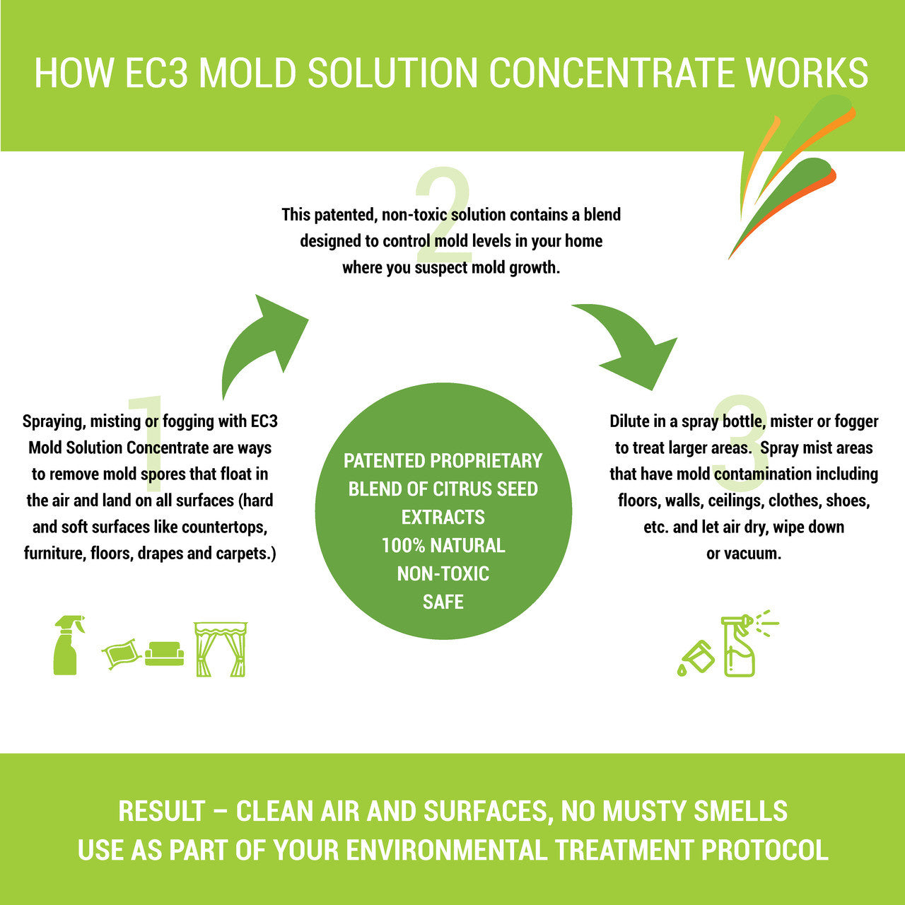 EC3 Mold Solution Concentrate