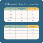 Resolvin: Omega-3 + SPMs